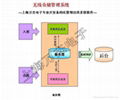 WMS無線倉儲管理系統實施方案-上海萬杰定製開發軟件 3