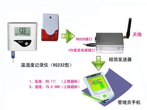 短信报警温(湿）度记录仪