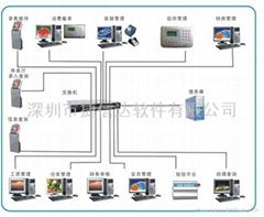 桑拿智能语音刷卡器