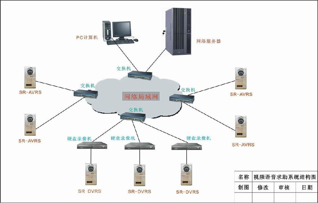 河北非可視對講直按式主機 2