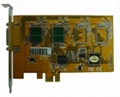 SV series dvr card 