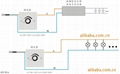 批發新款上市推廣CREE調光射燈E27-9W/6W/10W  4