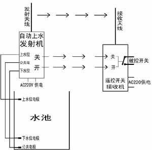 水塔自动上水遥控开关 2