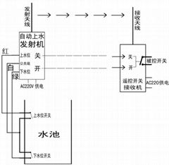 水塔自动上水遥控开关