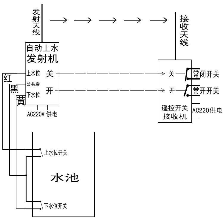 水塔自动上水遥控开关 3