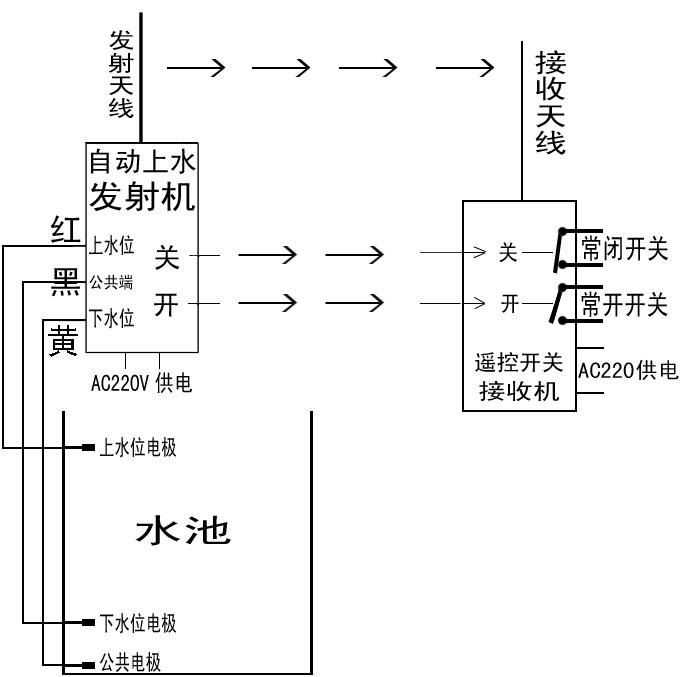 水塔自动上水遥控开关 4