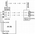 水塔自動上水遙控開關 4