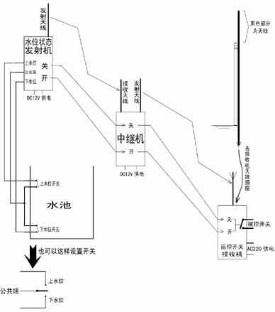 水塔自动上水遥控开关 5