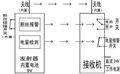 钢丝断丝报警遥控开关 2