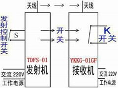 输送皮带同步连锁遥控开关