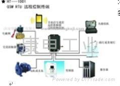 無線遠程亮化控制器遠程路燈控制