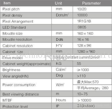 LED display screen 3