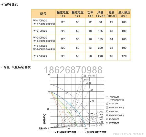 松下换气扇 5