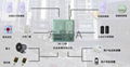 電話報警控制主機DA-116W 3