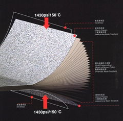 phenolic compact HPL laminate