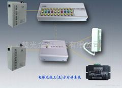 電梯五方通話系統