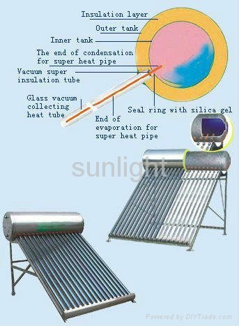 compacto presion calentador de agua solar 3