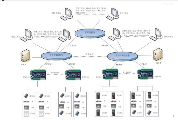 BK02NF銀行二道門門禁 2