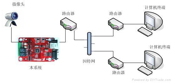 AVRVi Ethernet IO kit  2