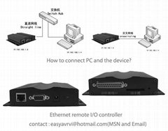 Ethernet remote I/O controller