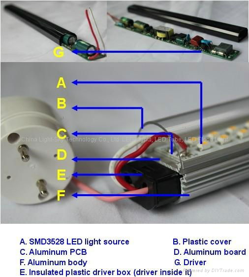 22W tube 1500mm internal driver AC85-265V CE listed 3