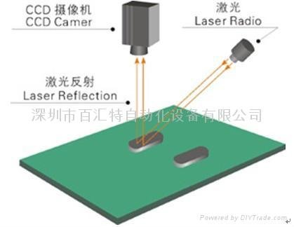 3D錫膏厚度測試儀\LTT-3000S系列 2