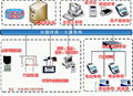 校园食堂消费系统 3