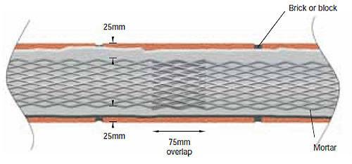 Expanded Metal Mesh 4