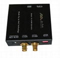 HD-SDI to HDMI Converter