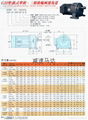 GH臥式齒輪減速馬達 2