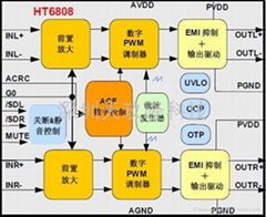 HT6808