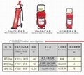 Wheeled fire extinguisher 1
