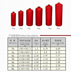 Cylinders for dry powder fire extinguisher