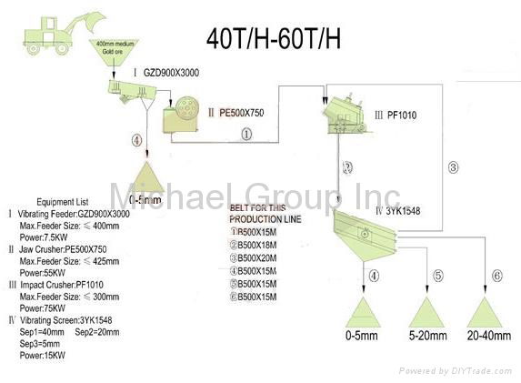 Sand Making Plant 2