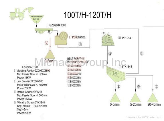 Sand Making Plant 3