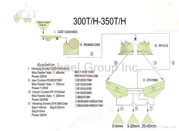 Sand Making Plant 5