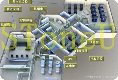 機房環境監控 3