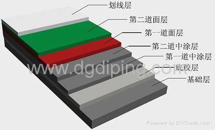 供应网球场材料 5