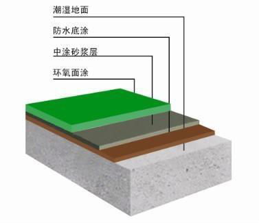 环氧树脂玻缡纤维层防腐蚀地板 2