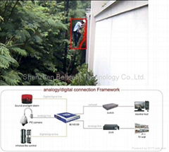 Intelligent Video Analytics Surveillance System