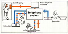 TELEPHONE SYSTEMS-PBXs