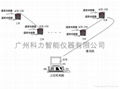 ACR溫濕度監控系統