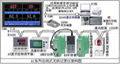 宇电yudian宇光UGU多通道数无纸记录仪AI-3070S 1