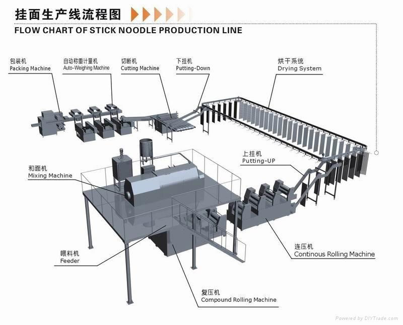 fresh noodle making machine 3