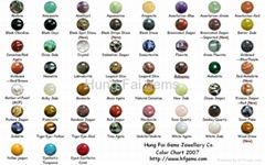 Gemstone  Cabochon Chart 