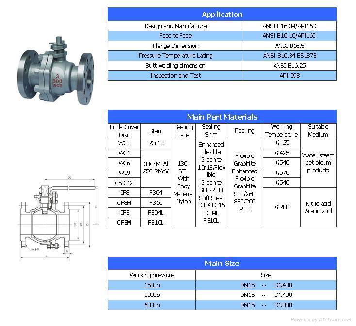 Cast Steel Ball Valve-ANSI 2