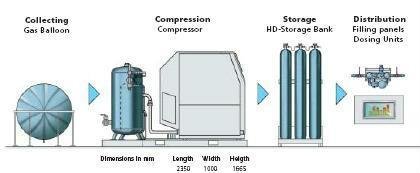 供應寶華JII-W型氮氣增壓機 5
