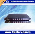 8 Ports Gsm/CDMA Gateway