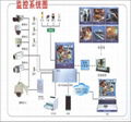 閉路電視監控系統 1