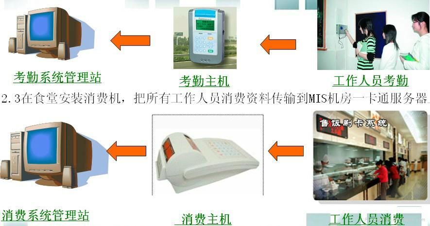 閉路電視監控系統 2